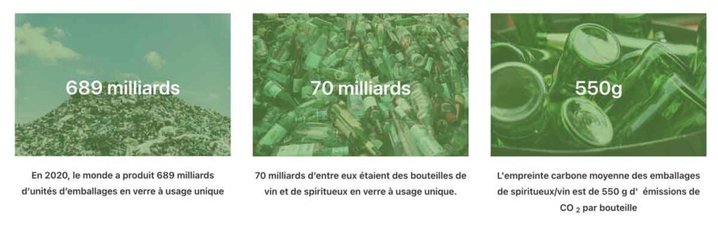 Distribution de spiritueux en ECOSPIRIT permetrait de ne plus jeter prêt de 70 milliards de bouteilles de verre et fait economiser 550g d'émission de CO2 quil faut pour produire les emballages des bouteilles de spiritueux.