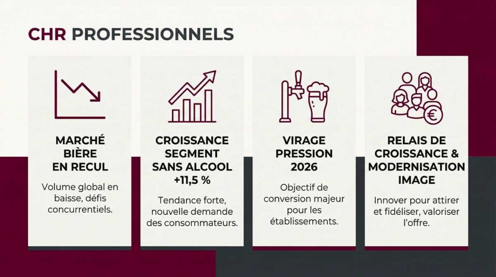 Infographie sur les tendances des bières sans alcool du marché CHR parisien et d'ile de france